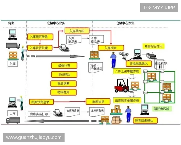 万博会员手机注册流程优化，提升注册效率和用户体验的实用技巧